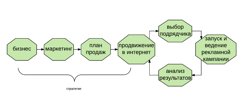 Функции подрядчика проекта